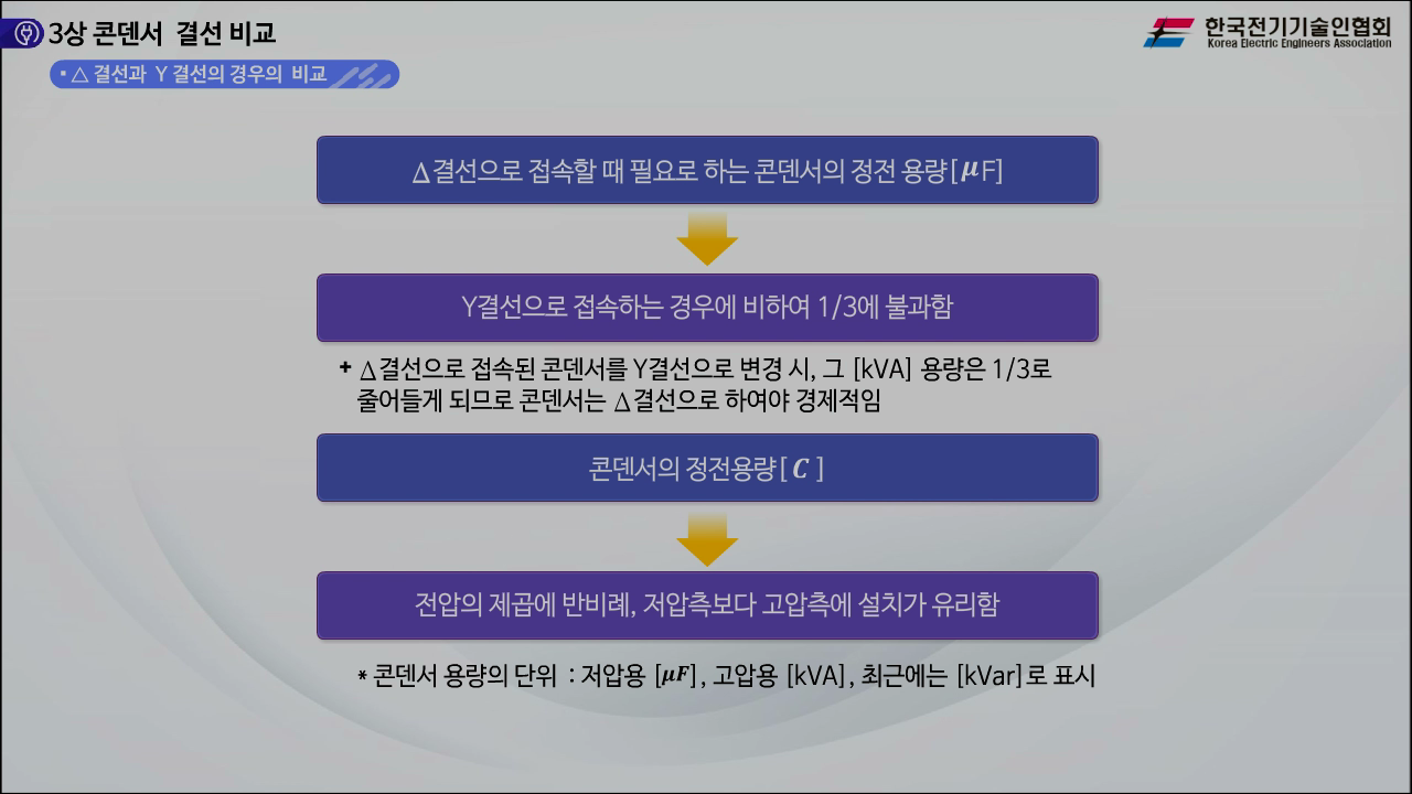 과정썸네일